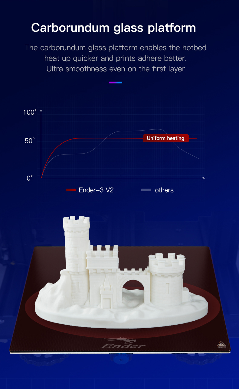 Ender-3 V2-英文详情图-1_06.jpg
